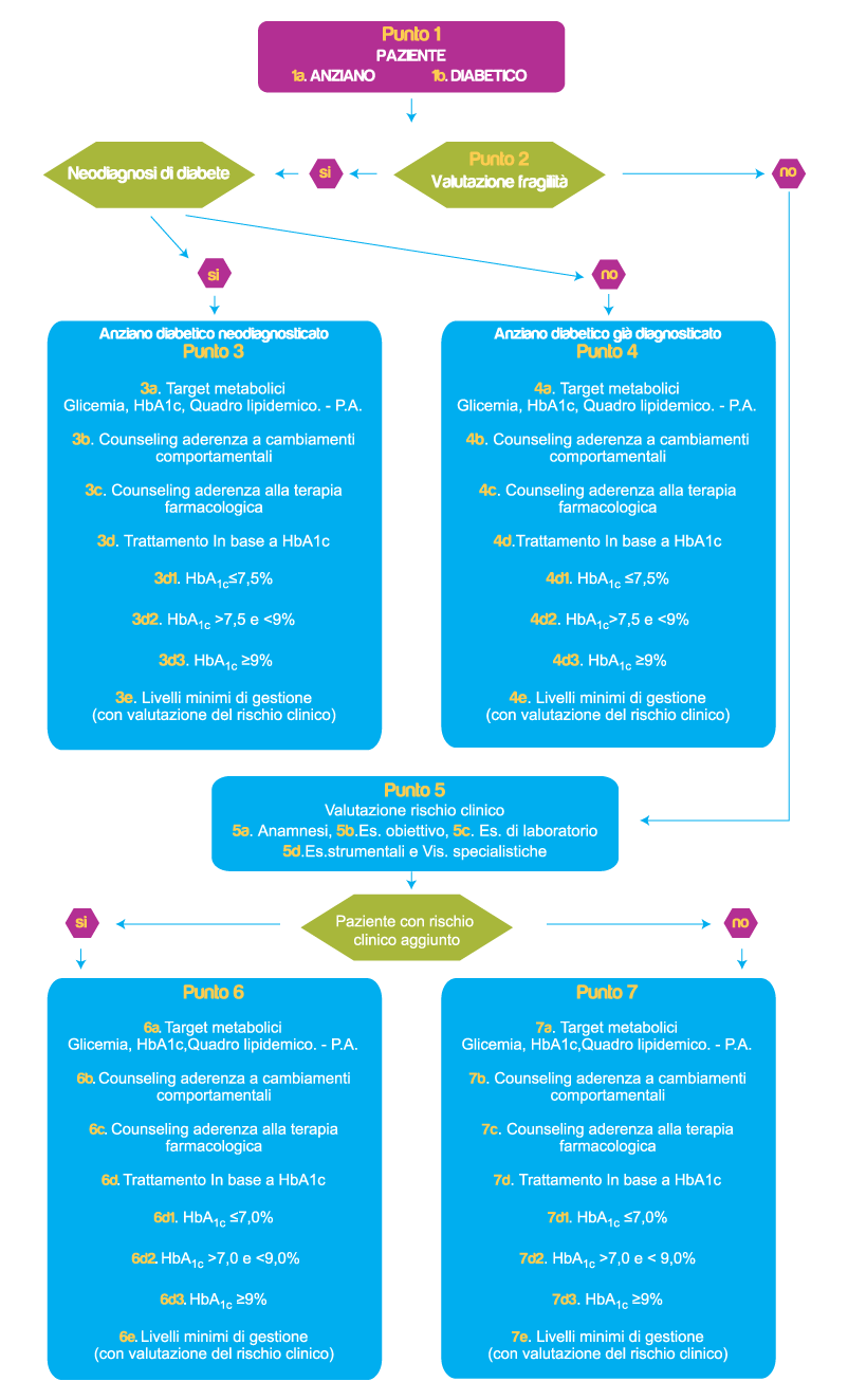 grafico algoritmo