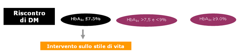 Riscontro